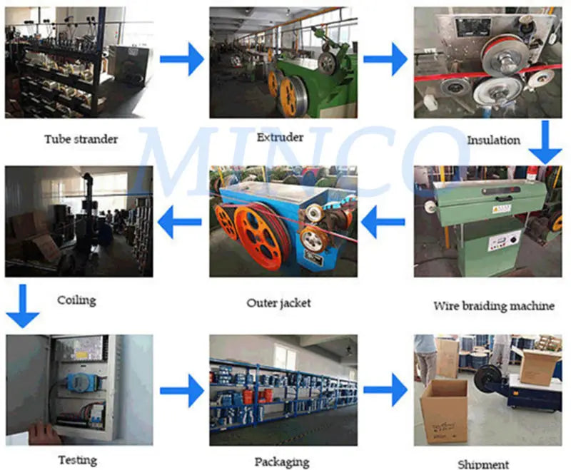Minco Heat 17w/m 1~50 Meters Waterproof Self Regulating Heating Cable 65°C Prevent Pipe Freeze Heat Trace System