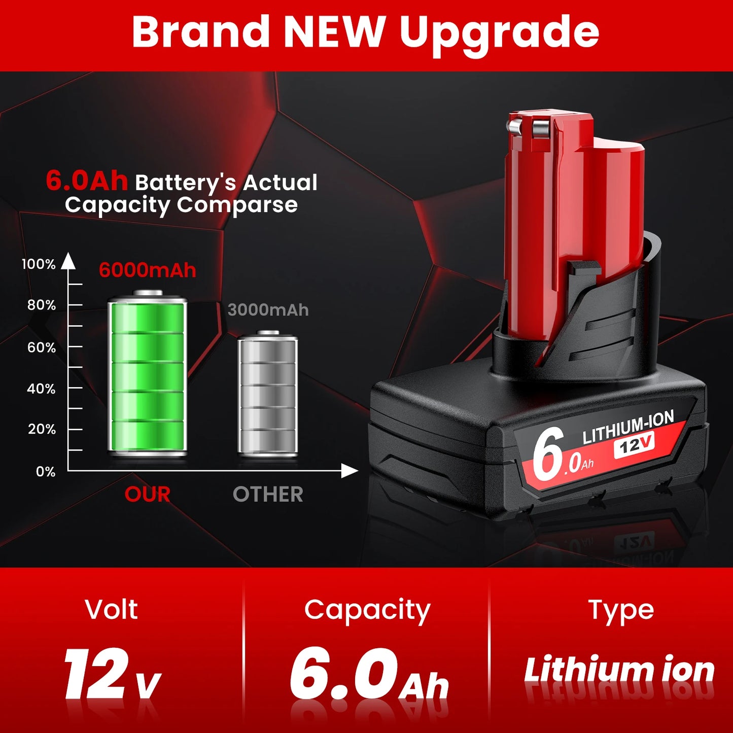 Battery Replacement for Milwaukee M12: 12v Batteries 4.0 ah Lithium Compatible with Milwaukee 12 Volt Cordless Power Tools 4 Pack 48-11-2411 48-11-2440 48-11-2420 48-11-2401 48-11-2425