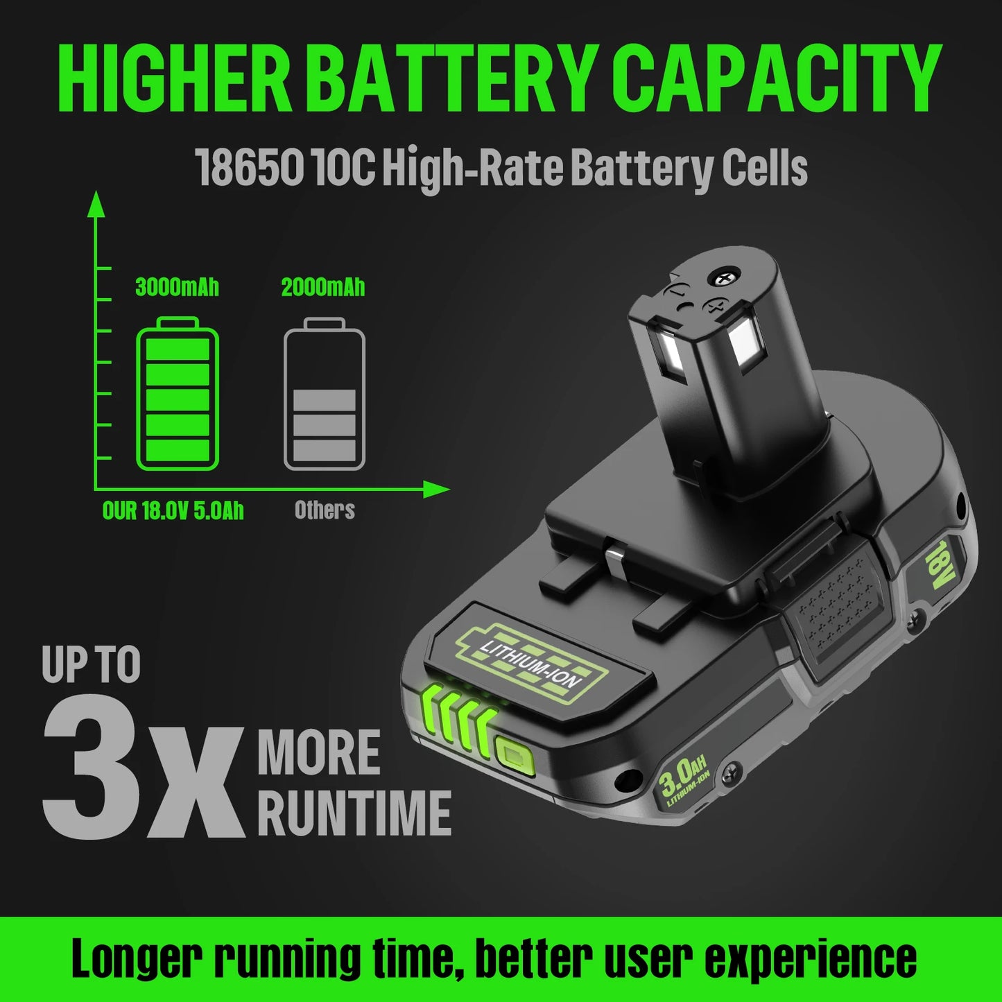 18V 3Ah For RYOBI P108 18V Battery Lithium-Ion Power Tools Ryobi P108 P107 P105 P104 P103 P102 Battery Tool Replacement