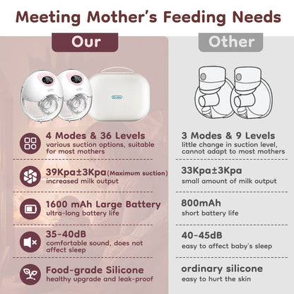 Hands Free Milk Collection Cups for Breast Pump, Wearable Breastmilk Containers, Spill Resistant Design, Small Flange, 2 Pack