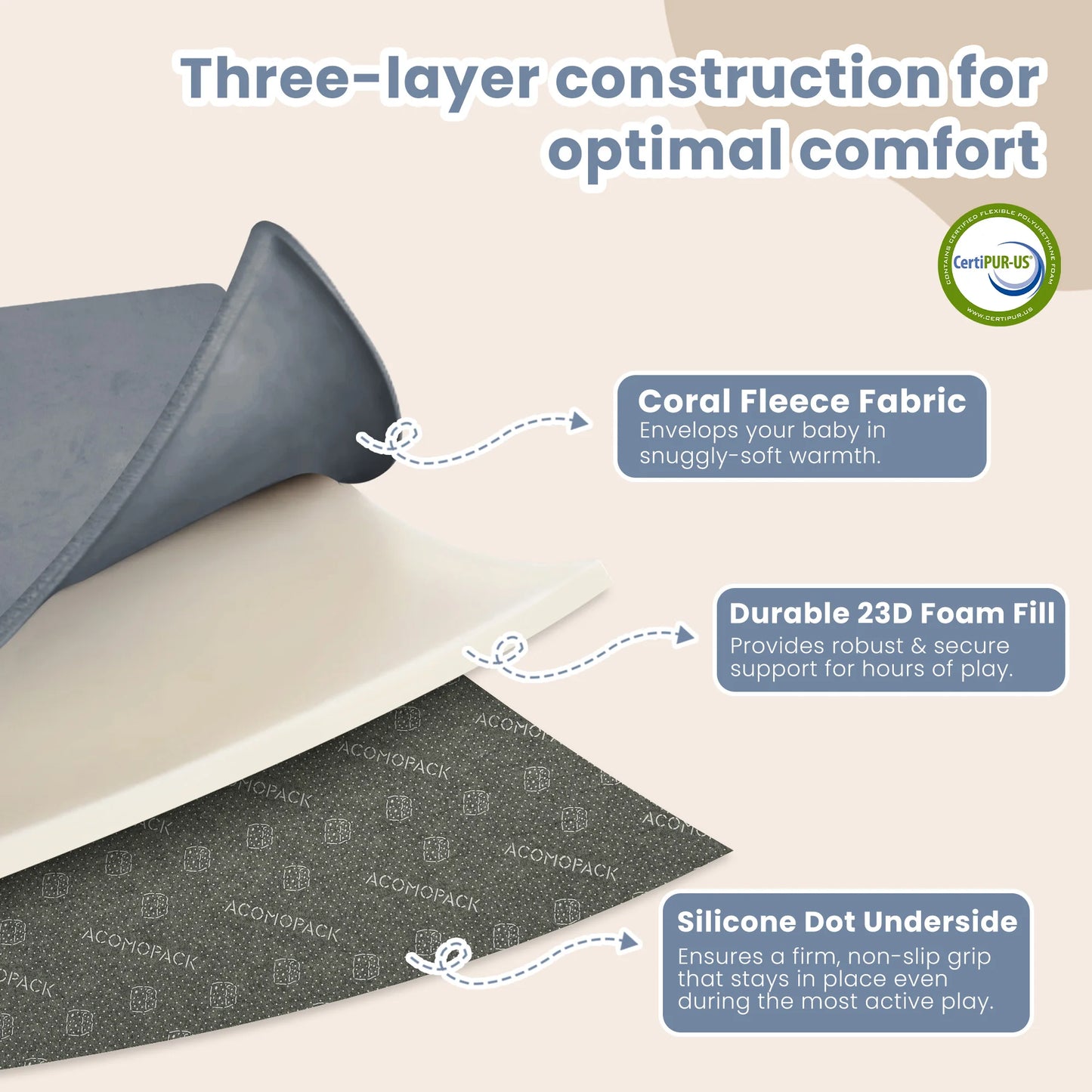 Baby Play Mat for Floor,1.3" Thick Elasti-Foam 50"×50" Playpen Mat for Tummy Time,Water Repellent Soft Coral Velvet for Toddler,Infant,Kids,Non-Slip Backing Safe for Crawling