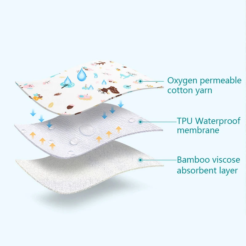 Changing Pad Cover for Baby Waterproof Bed Pad Kids Travel Mattress Protector Baby Reusable Changing Mats for babies Diaper Pads