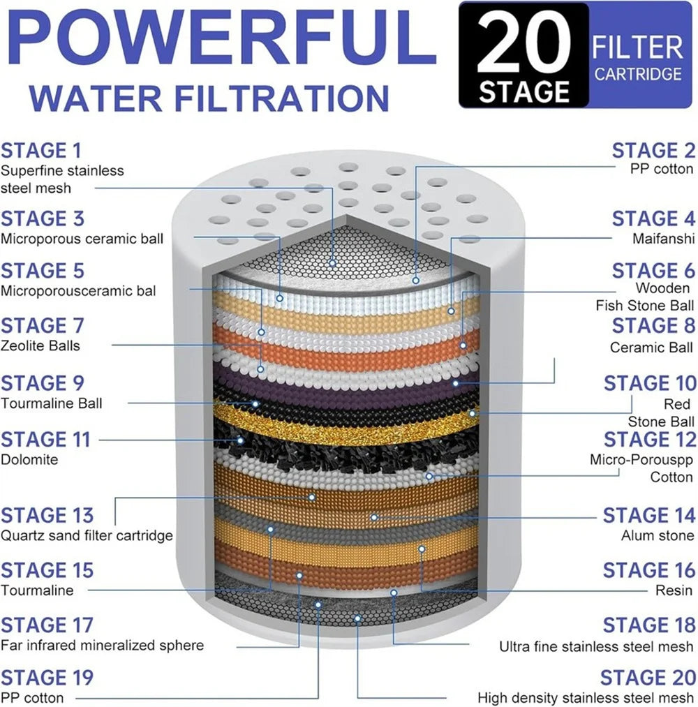Shower Filter Replacement Cartridge for Hard Water, Universally Compatible with Any Similar Design, Shower Water Softener with High Output