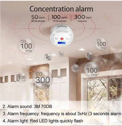Tuya WiFi Smart Carbon Monoxide Detector Alarm 85dB Sound Warning LCD Digital Display Home Indoor CO Poisoning Siren