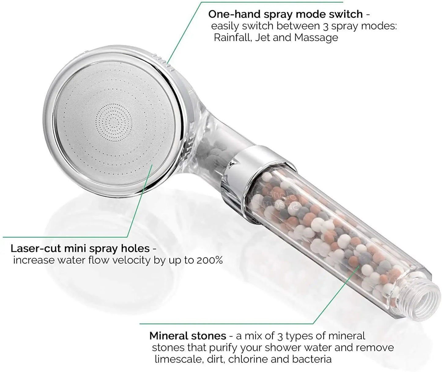 Filtered Shower Head with Handheld, New 3 Functions High Pressure SPA Water Saving Handheld Rainfall Anion Filter Shower